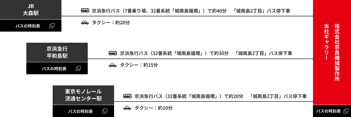 本社ギャラリー株式会社奈良機械製作所 アクセスマップ